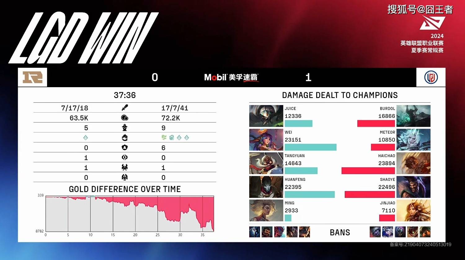 LGD三局战胜RNG！网友：LGD这是没看到RNG的诚意？