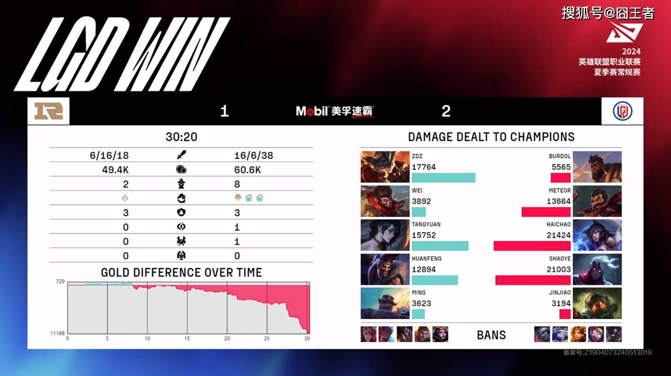 LGD三局战胜RNG！网友：LGD这是没看到RNG的诚意？