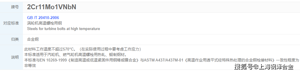如何提高2Cr11Mo1VNbN的抗腐蚀性