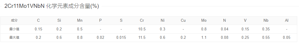 如何提高2Cr11Mo1VNbN的抗腐蚀性