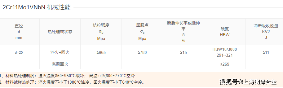 如何提高2Cr11Mo1VNbN的抗腐蚀性