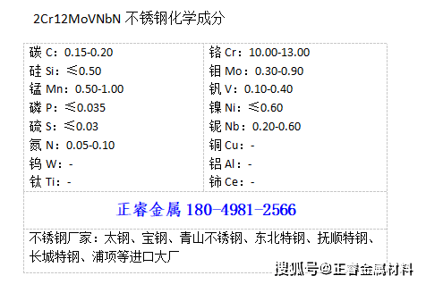 了解2Cr12MoVNbN不锈钢成分、用途与锻造工艺