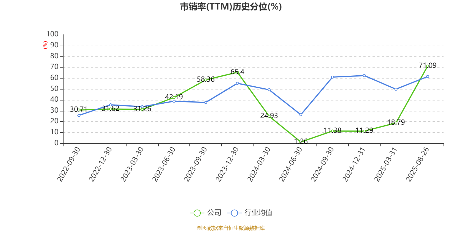迎丰股份：2025年上半年实现营业总收入6.92亿元