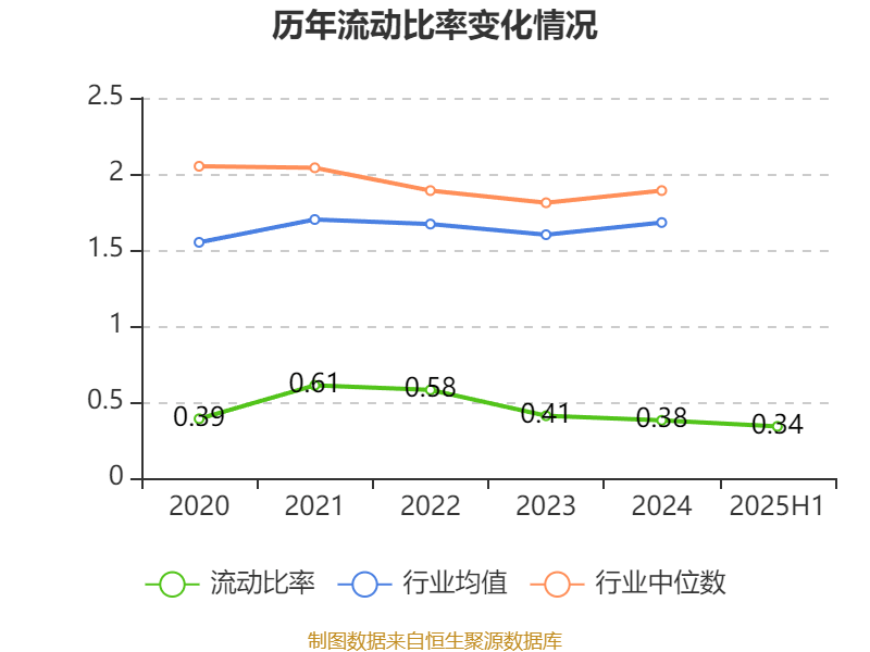 迎丰股份：2025年上半年实现营业总收入6.92亿元