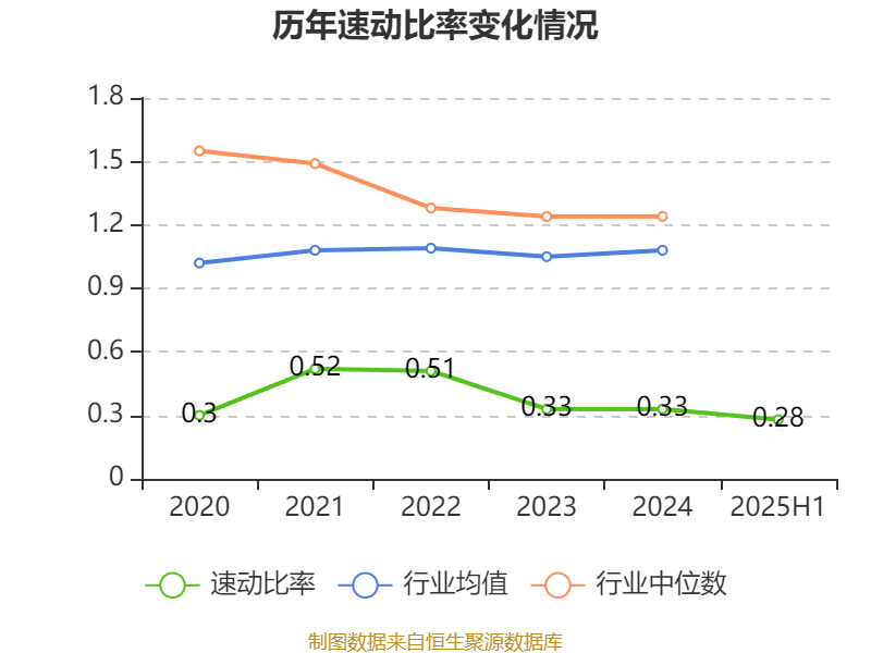 迎丰股份：2025年上半年实现营业总收入6.92亿元