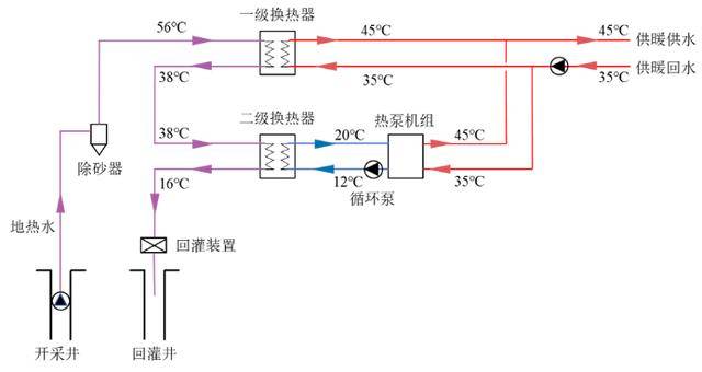 向地下千米取“热” 平原县西城摆脱燃煤供暖